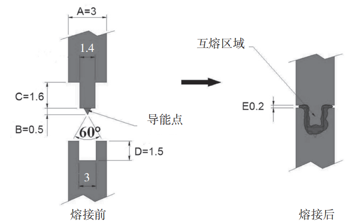 上殼與底殼超聲波焊接設計圖